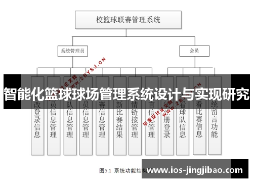 智能化篮球球场管理系统设计与实现研究