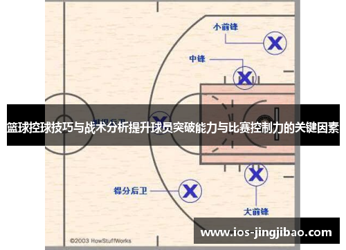 篮球控球技巧与战术分析提升球员突破能力与比赛控制力的关键因素
