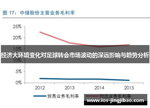经济大环境变化对足球转会市场波动的深远影响与趋势分析