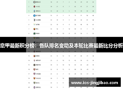 意甲最新积分榜：各队排名变动及本轮比赛最新比分分析