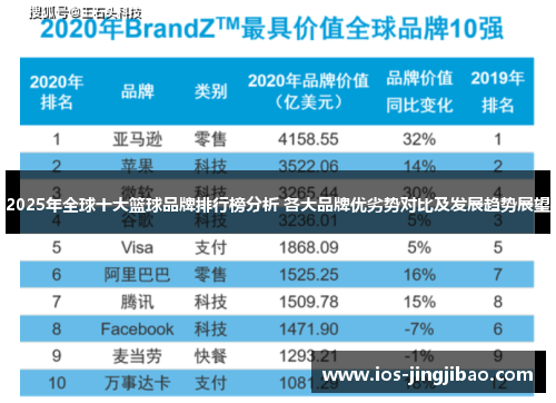 2025年全球十大篮球品牌排行榜分析 各大品牌优劣势对比及发展趋势展望