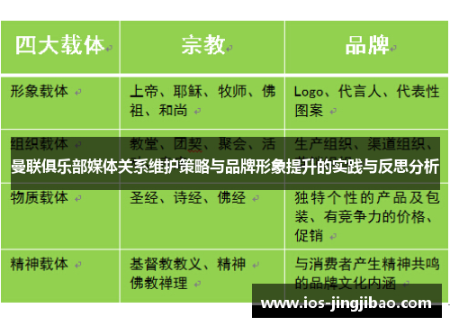 曼联俱乐部媒体关系维护策略与品牌形象提升的实践与反思分析