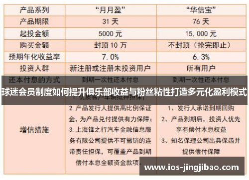 球迷会员制度如何提升俱乐部收益与粉丝粘性打造多元化盈利模式