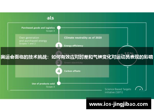 奥运会面临的技术挑战：如何有效应对时差和气候变化对运动员表现的影响