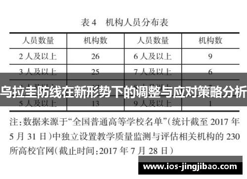 乌拉圭防线在新形势下的调整与应对策略分析