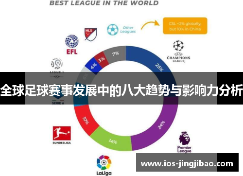 全球足球赛事发展中的八大趋势与影响力分析