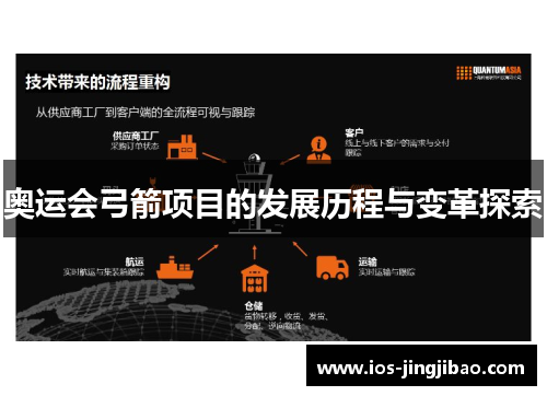 奥运会弓箭项目的发展历程与变革探索