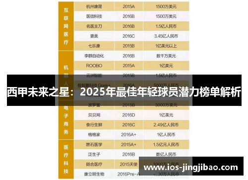西甲未来之星：2025年最佳年轻球员潜力榜单解析