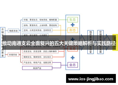推动南通支云全面复兴的五大关键策略解析与实践路径
