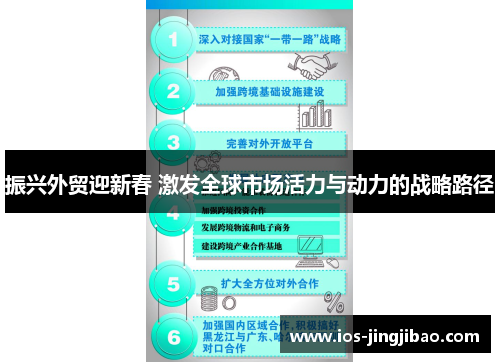 振兴外贸迎新春 激发全球市场活力与动力的战略路径