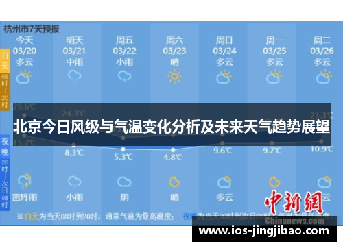 北京今日风级与气温变化分析及未来天气趋势展望