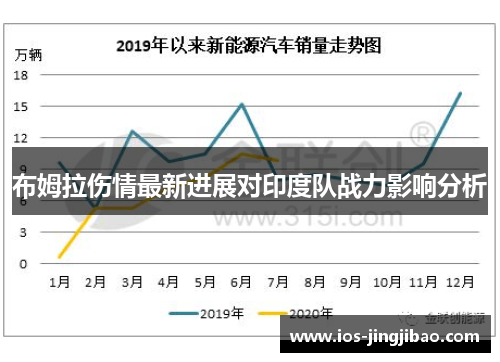 布姆拉伤情最新进展对印度队战力影响分析