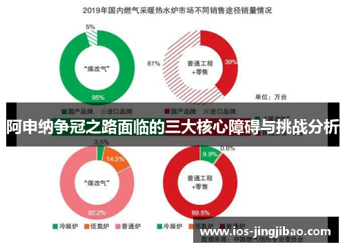 阿申纳争冠之路面临的三大核心障碍与挑战分析