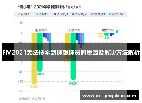 FM2021无法搜索到理想球员的原因及解决方法解析