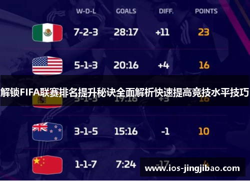 解锁FIFA联赛排名提升秘诀全面解析快速提高竞技水平技巧