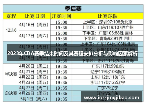 2023年CBA赛季结束时间及其赛程安排分析与影响因素解析 2023年CBA赛季结束时间及其赛程安排分析与影响因素解析