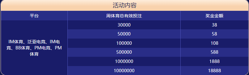 竞技宝体育|平台注册登录体育大闯关
